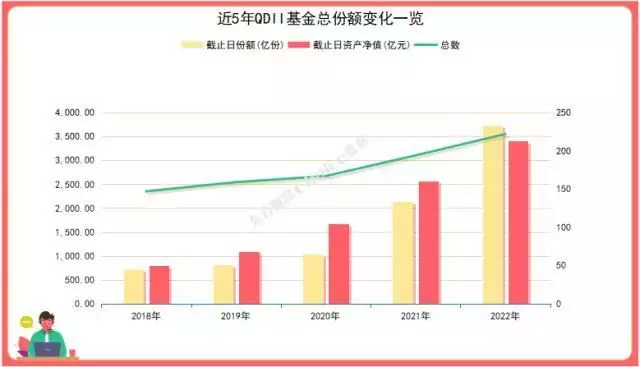 2023年QDII基金超80%实现正收益，多家公募基金积极布局从小“咬指甲”的孩子，长大后如何了？可能会面临3种结局