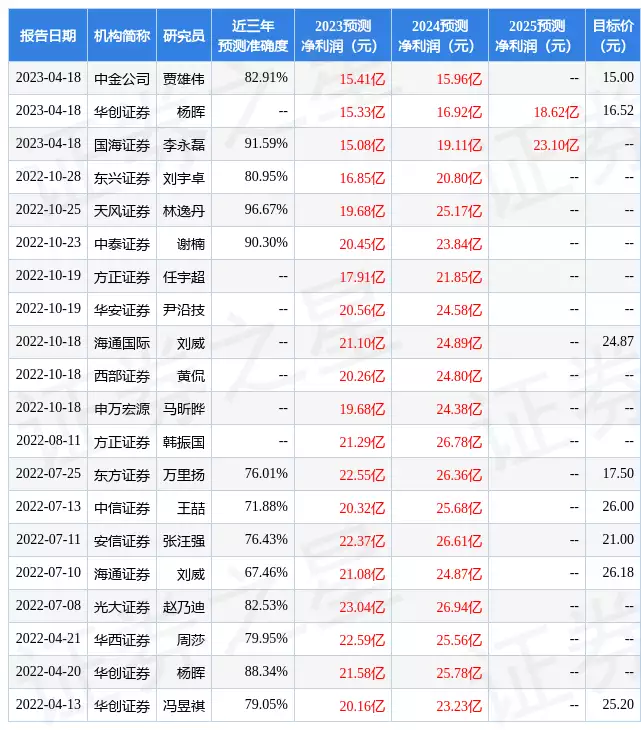 新洋丰：4月24日召开分析师会议，国海证券、民生证券等多家机构参与曾扬言“要毁灭人类”的机器人索菲亚，几年过去了，现状如何？