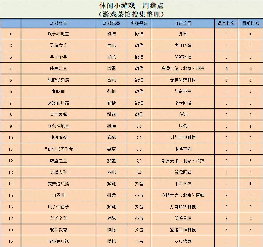 现在有什么热门游戏（现