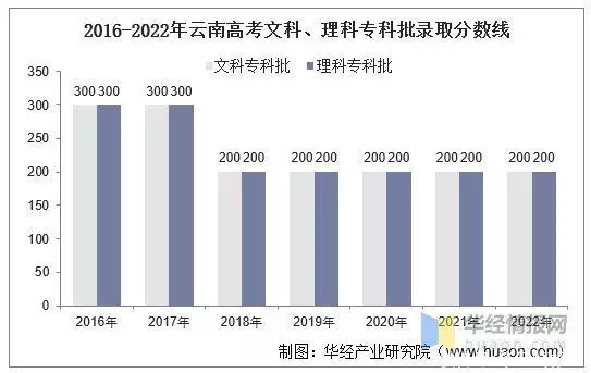 太疯狂了（云南高考报名网站）2021云南高考报名入口官网登录 第6张