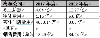 养发馆加盟连锁招商