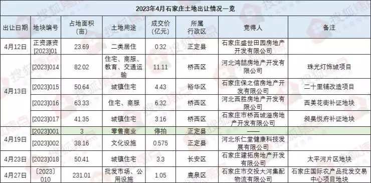 4月石家庄楼市报告:二手房“带押过户”业务落地 15项目开盘加推古代第一美男潘安到底有多帅？为啥被诛三族？学者：看他的复原照