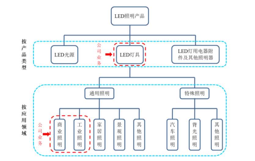 上海灯具厂家：照亮城市的艺术