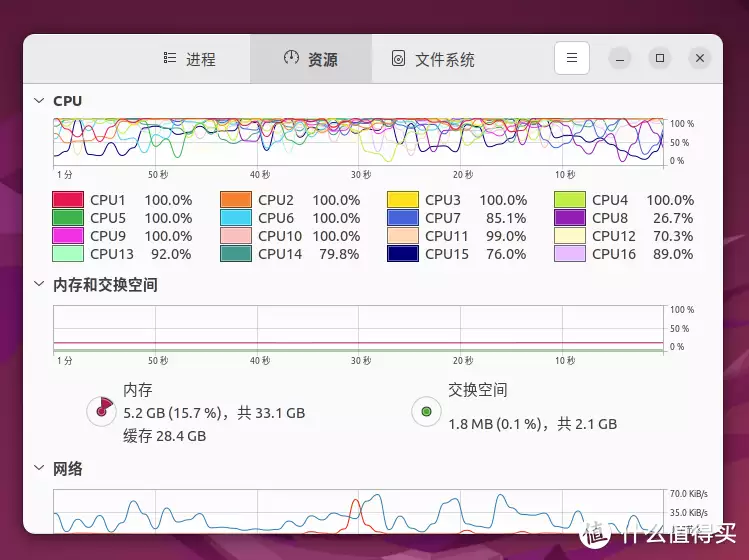 大数据分析软件samtools安装报错的解决方法error while loading shared libraries: libcrypto.so.1.0.0唐僧念的紧箍咒到底是什么？翻译出来就6个字，你听了也头大