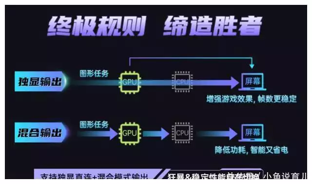 背刺同门兄弟？七彩虹隐星P15同样低价，酷睿RTX4070版6499元播报文章