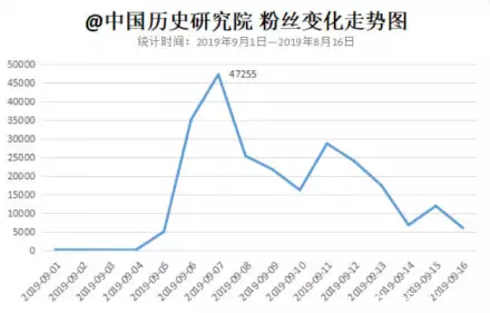 政务新媒体优秀案例_十佳政务新媒体评选_优质政务新媒体典型经验