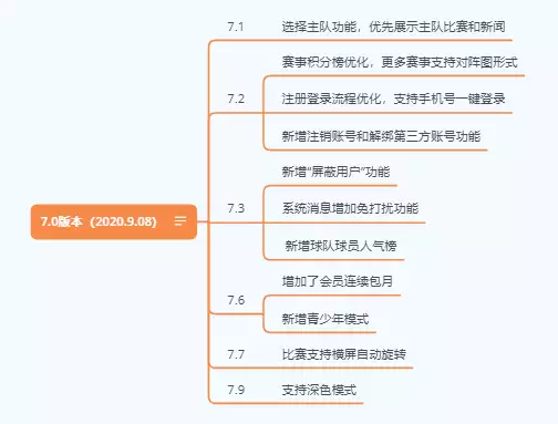 如何做好产品迭代规划？年过五十的夫妻，如果还在折腾这几件事，难免晚景凄凉 第8张