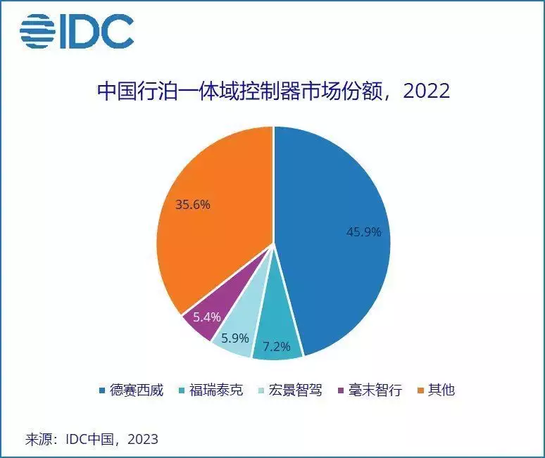 IDC：预计2026年全球自动驾驶车辆销售规模为8930万辆5年复合增长率将达14.8%“双面玉女”刘诗诗现形记：表面人淡如菊，实则情史丰富内心狂野