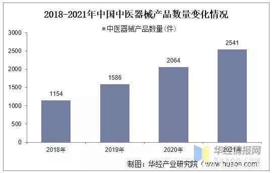 干货分享（怎么申请中医非遗专利）中医如何申请非遗专利 第3张