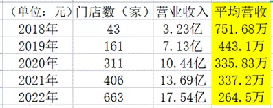 养发馆加盟连锁招商