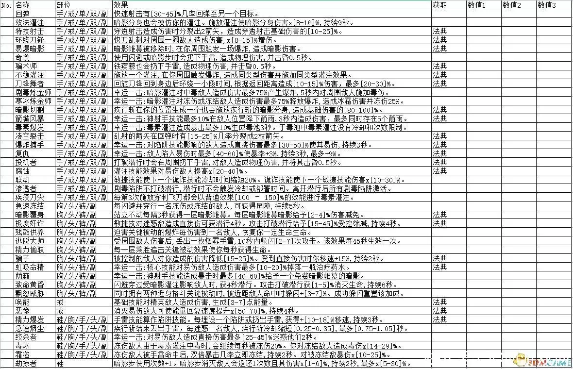 《暗黑破坏神4》全威能整理表 全职业威能效果及获取方法-游戏攻略礼包下载 安卓苹果手游排行榜 好游戏尽在春天手游网