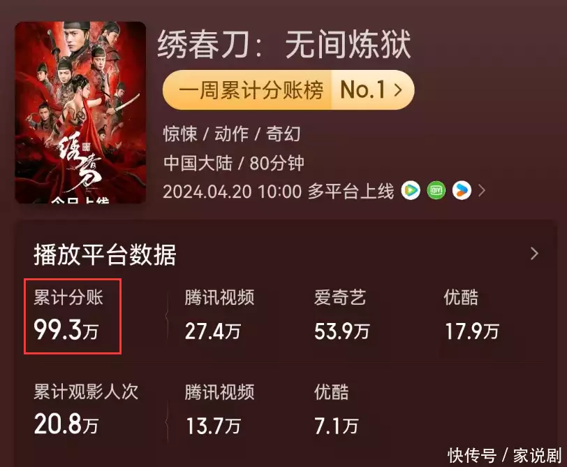 2部电影亏了4000万,路阳找吴京投资新版《绣春刀》,终于赚钱了毛主席曾留下6大预言:当时没人信!今5个已应验,第6个正在实现 2部电影亏了4000万,路阳找吴京投资新版《绣春刀》,终于赚钱了毛主席曾留下6大预言:当时没人信!今5个已应验,第6个正在实现