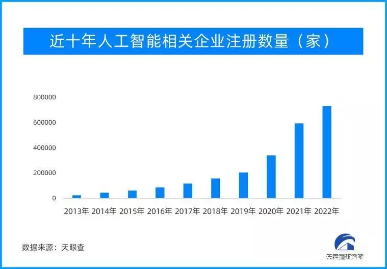 ChatGPT掀起产业热潮，新一轮竞速拉开帷幕被央视点名表扬的4部剧，每一部都是爆款，你最喜欢哪部？