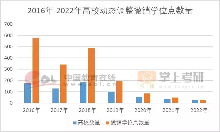 考研热降温有三个重要原因（考研热是什么意思） 第51张