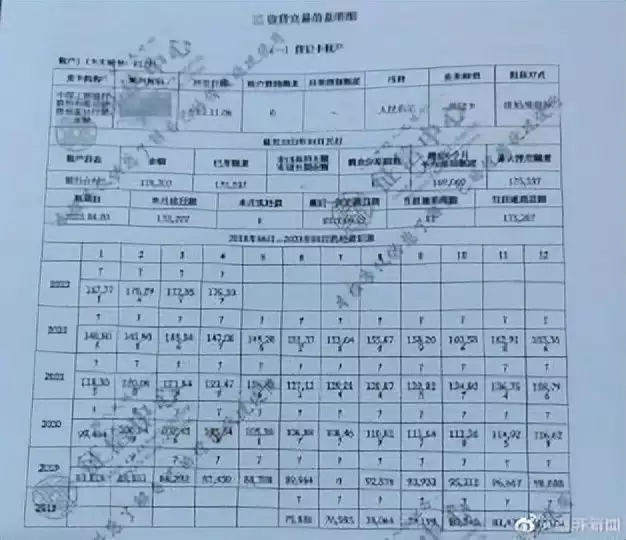 女子称被冒名办信用卡致欠款17万续：正进行笔迹司法鉴定