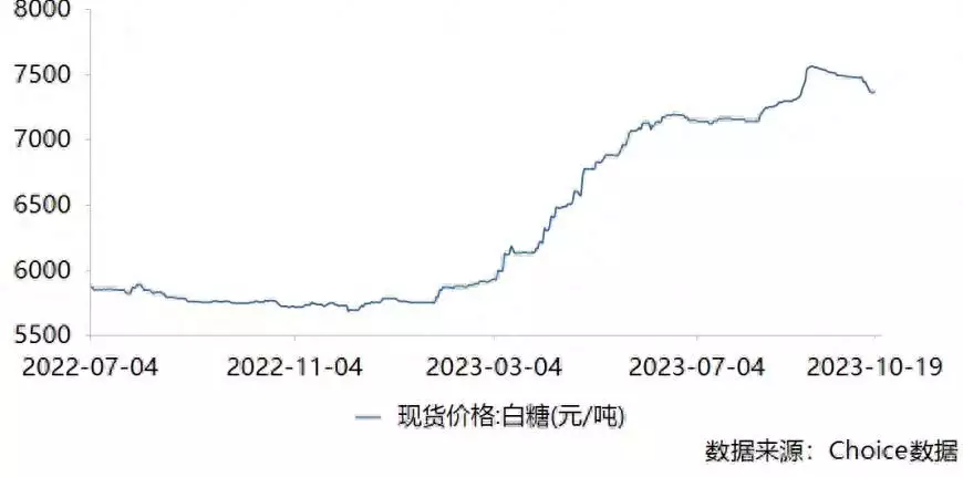 白糖（白糖怎么制作火药） 第1张