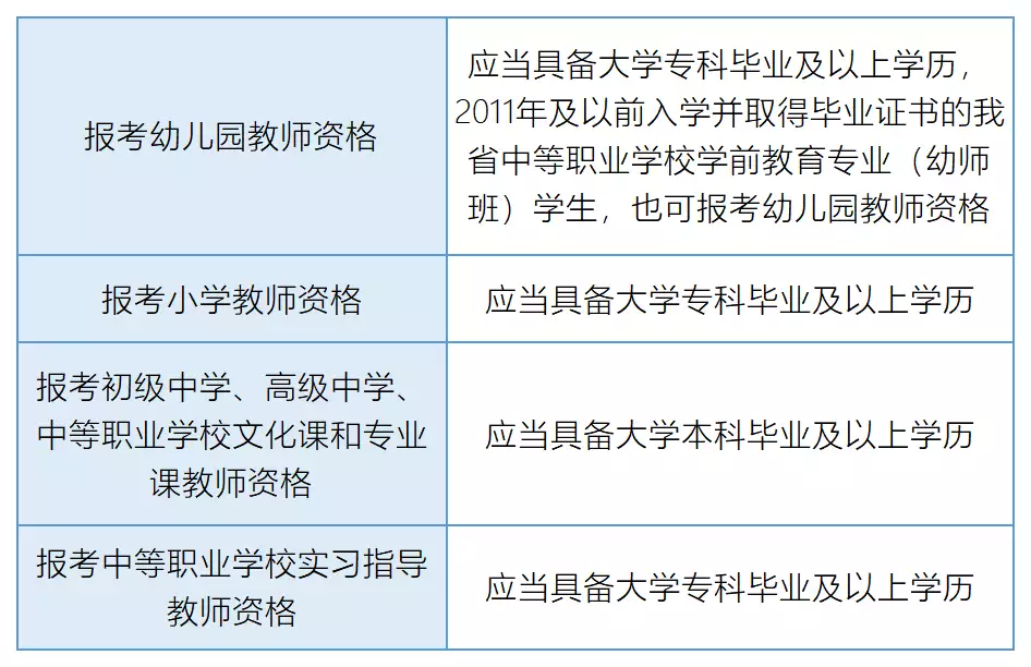 不看后悔（教育部考试中心综合查询网）教育局官网四六级