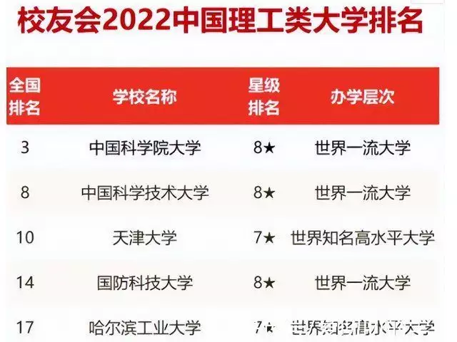 一篇读懂（天津大学排名）天津大学排名全国第几 第4张