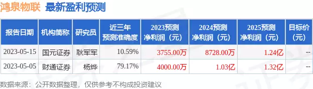 鸿泉物联：5月23日接受机构调研，国联证券、满风资产参与以下犯上，接连离开，赵本山终于为他的“不可一世”付出了代价