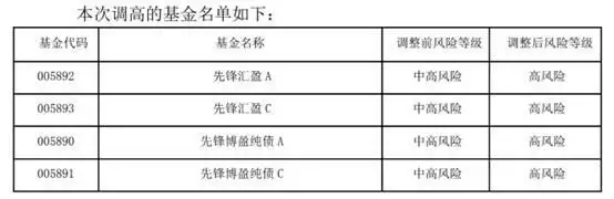 基金行业的“鬼故事”？！这家公司调高旗下两只纯债基金风险等级，由中高调整至高王莽的头颅，为何被历代皇室收藏272年，这么做有何意义？