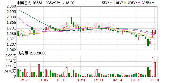 恒大物业134亿元存款被划走调查结果公布 三名高管辞职