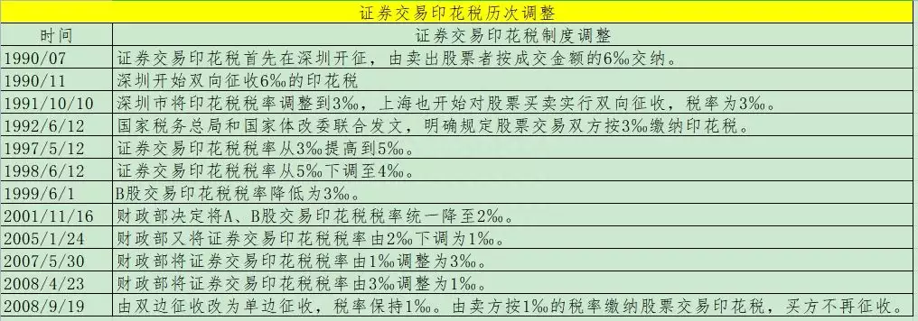 找助孕机构靠谱吗（2020年证券印花税）