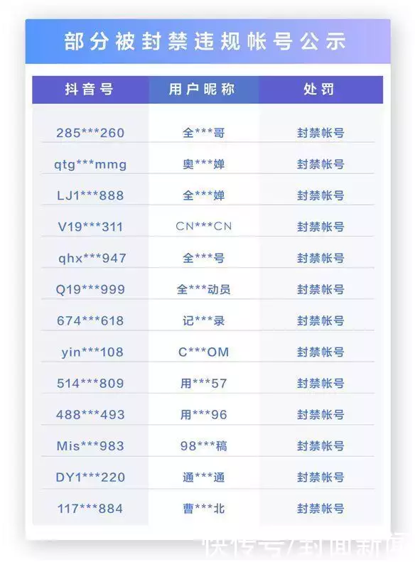 抖音推出热点事件保护机制，打击恶意炒作行为