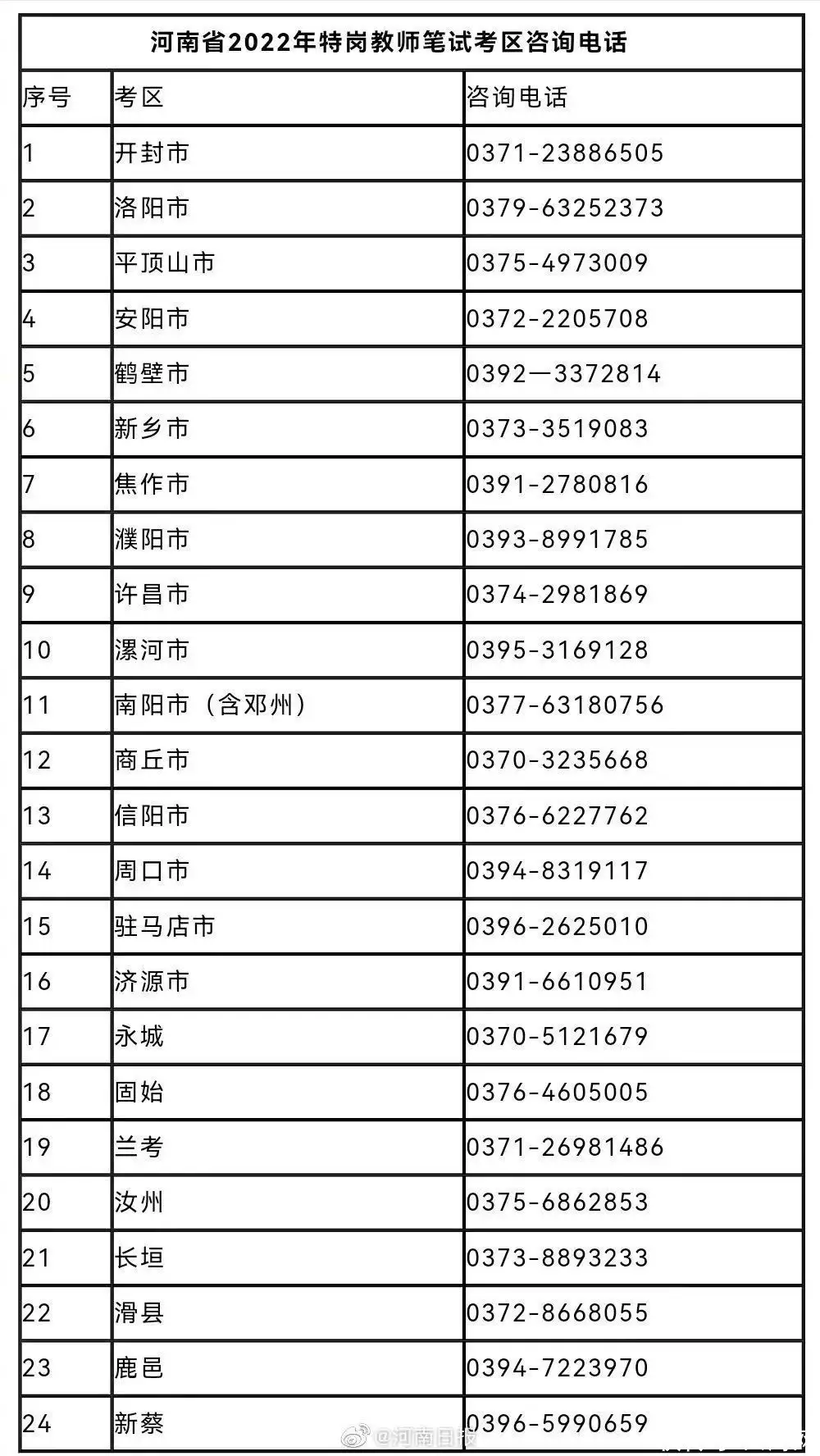 太疯狂了（河南特岗教师招聘2023公告）河南特岗教师招聘2023公告 第2张