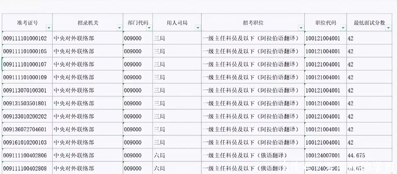 不要告诉别人（2023国考）2023国考职位表 第4张