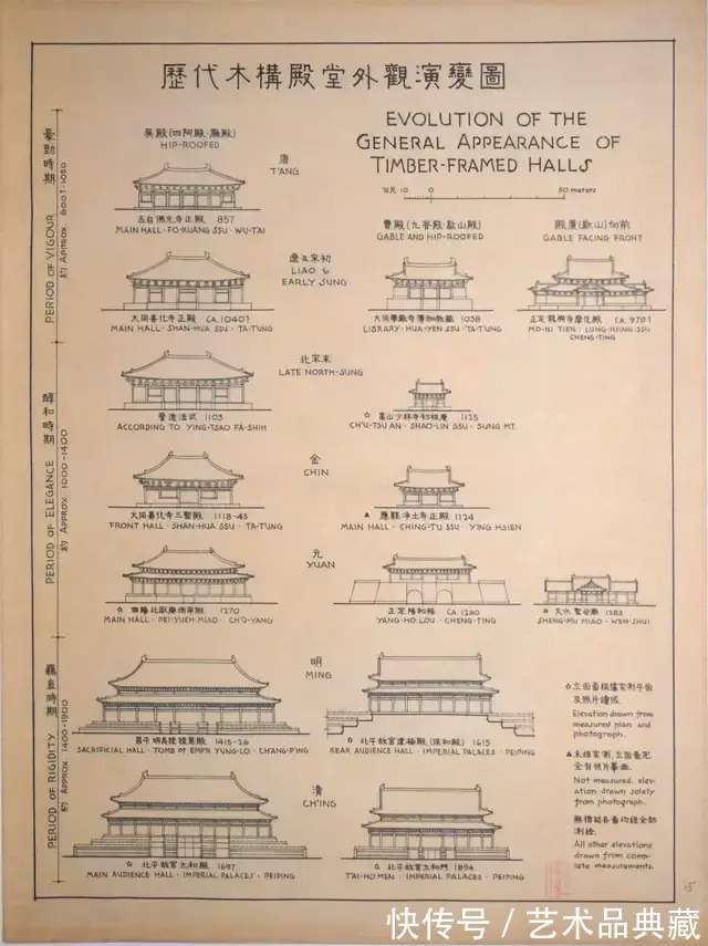 梁思成：中国建筑的特征_【快资讯】