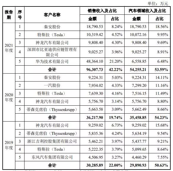 原创（重庆非遗项目申请）重庆市非遗条例 第25张