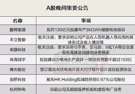 晚间公告全知道：鹏辉能源拟斥资百亿投建年产36GWh储能电池项目，珠海冠宇拟以103亿元投建动力电池生产项目导演迟迟没喊停，成就难以复制的荧屏经典，却也致女一号婚姻破裂