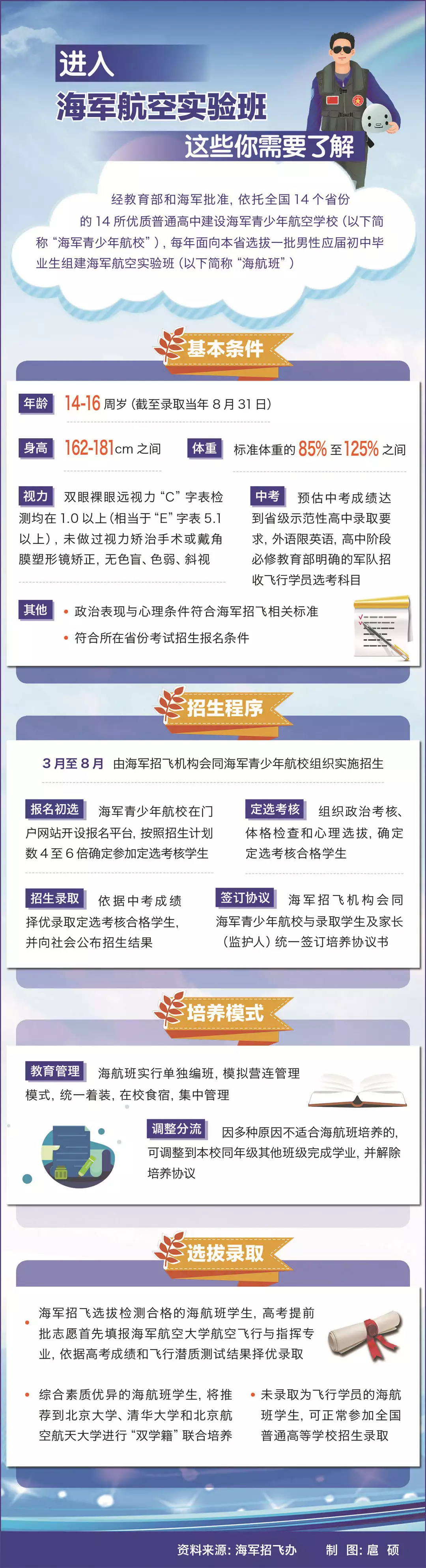 合肥航空学校_ 合肥一中与合肥高升学校高升学校_上海市商贸航空学校