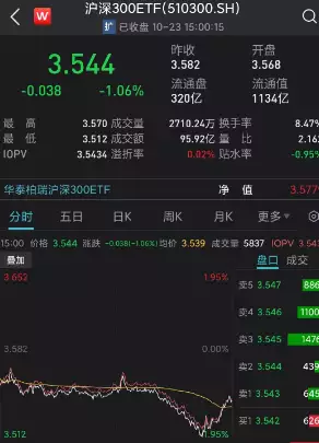 利好来了!“国家队”再次出手!买入ETF基金,尾盘罕见一幕泄露增持方向!重点关注这几只ETF刘德华:拍戏和唱歌是我生活的一部分,《危机航线》挑战“暴躁安保”角色 第3张 利好来了!“国家队”再次出手!买入ETF基金,尾盘罕见一幕泄露增持方向!重点关注这几只ETF刘德华:拍戏和唱歌是我生活的一部分,《危机航线》挑战“暴躁安保”角色 第3张