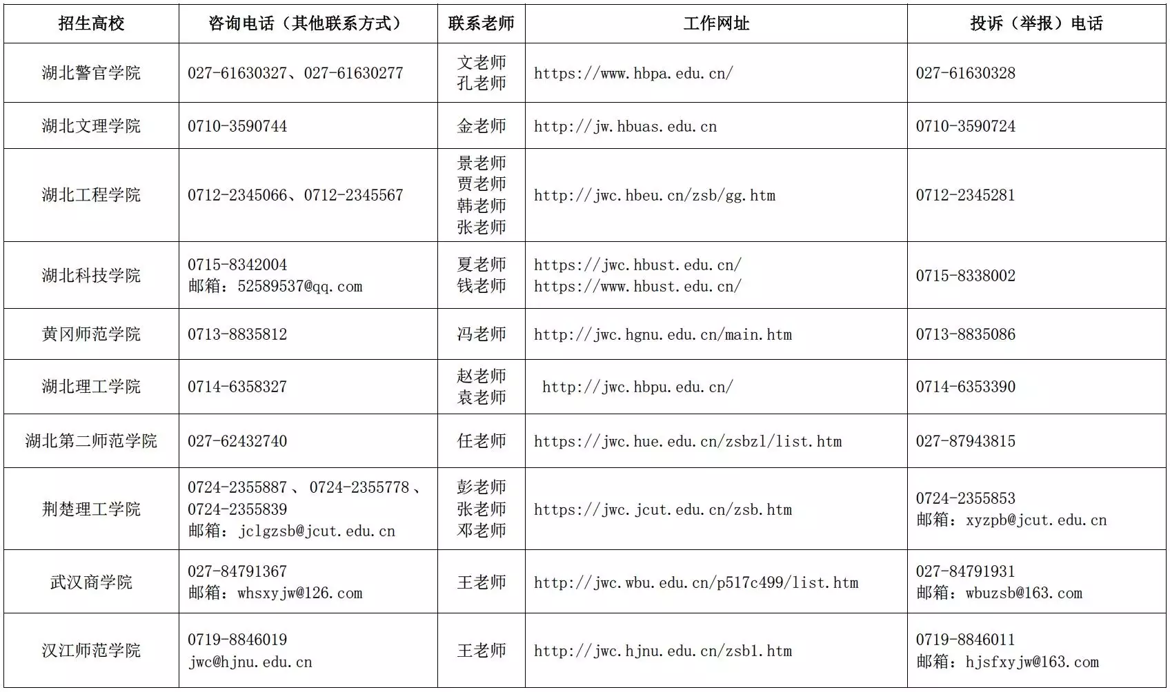 干货分享（湖北专升本）湖北专升本英语考试真题2022 第3张