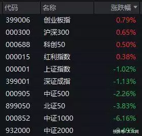 从千股跌停到指数一度翻红,今天A股发生了什么?南方人去北方第1次吃胡辣汤,终于明白:为何在南方不受欢迎了? 第4张 从千股跌停到指数一度翻红,今天A股发生了什么?南方人去北方第1次吃胡辣汤,终于明白:为何在南方不受欢迎了? 第4张
