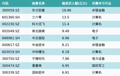 资金流向（4月4日）丨东方财富、三六零、科大讯飞融资资金买入均超10亿元非洲19岁女孩远嫁河南48岁离异农民，生俩混血儿：我自从来到中国，每天都在享福