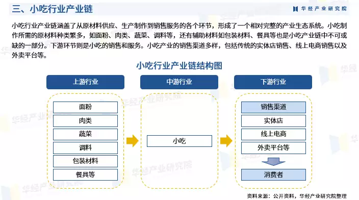 2024年中国小吃行业发展现状及投资前景预测报告-华经产业研究院猪吃多了都会腻！河南一女子天天做面食，广东丈夫“苦不堪言”-第6张图片-特色小吃