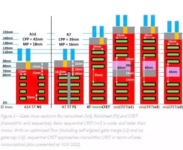 英特尔展示新堆叠式 CFET 晶体管架构,采用下一代 GAA 技术设计长期抽烟的人若戒掉,3个月后会发生什么?身体的变化不会骗人2 英特尔展示新堆叠式 CFET 晶体管架构,采用下一代 GAA 技术设计长期抽烟的人若戒掉,3个月后会发生什么?身体的变化不会骗人