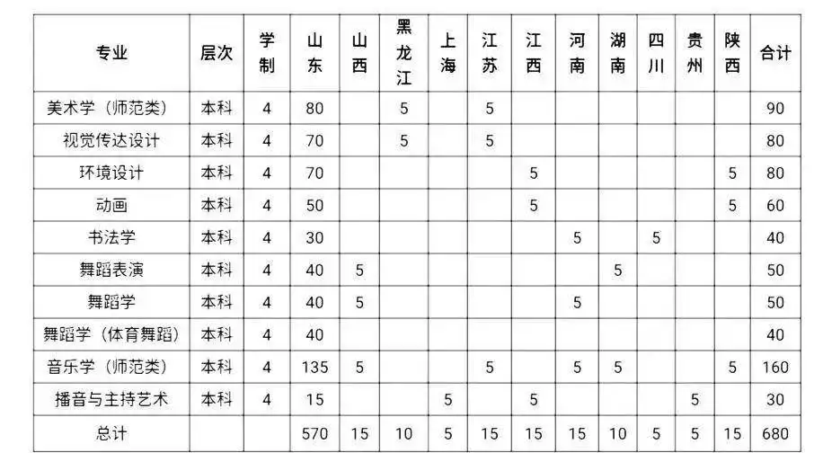 真沒想到（東營大學(xué)高職錄取原則）東營大學(xué)英語專業(yè)，省內(nèi)招生570人，東營大學(xué)發(fā)布2023年高職專業(yè)宣傳冊日本畫家挑戰(zhàn)Bazelle！畫下一名水中少女，放大5倍后，網(wǎng)友不淡然了，大亞灣潮汐表2022，