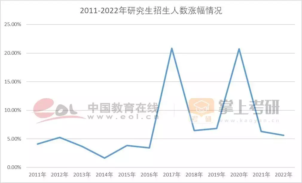 考研热降温有三个重要原因（分析考研热为什么会出现及其可能产生的影响英文） 第28张