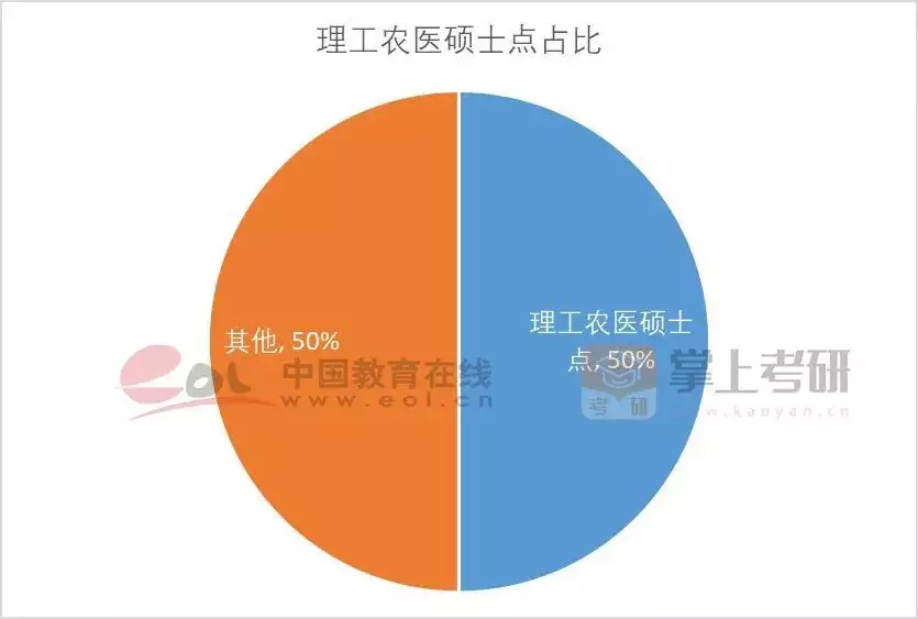 考研热降温有三个重要原因（考研热是什么意思） 第38张