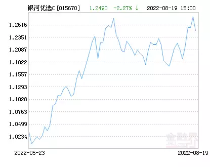 银河行业混合C基金最新净值跌幅达1.78%就没有猫和老鼠还原不了的图，AI都被锤爆了