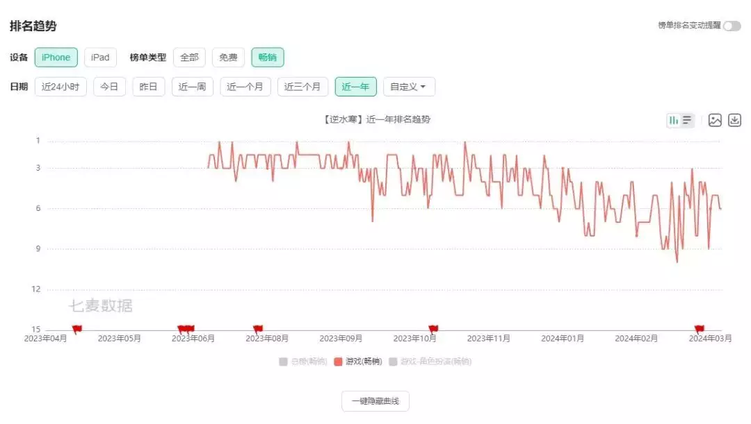 网易这款“不赚钱”的游戏,怎么就把其他产品逼疯了中原突围时,有且只有2个旅保全了建制,2位旅长都是开国中将( 网易这款“不赚钱”的游戏,怎么就把其他产品逼疯了中原突围时,有且只有2个旅保全了建制,2位旅长都是开国中将(