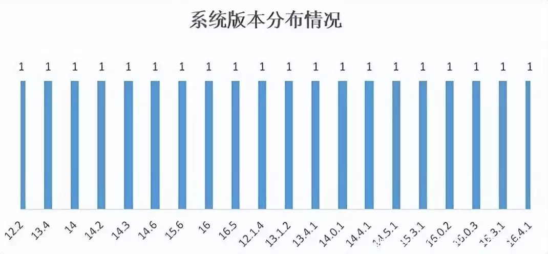 結(jié)果最新出爐|22家農(nóng)村銀行機構(gòu)手機銀行“七大核心性能”評測林更新《與鳳行》吻戲不張嘴？全網(wǎng)都在替他著急，本尊霸氣回應(yīng)插圖24