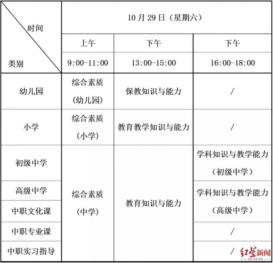 燃爆了（四川教师资格证报名时间）四川教师资格证报名时间2023年上半年 第1张