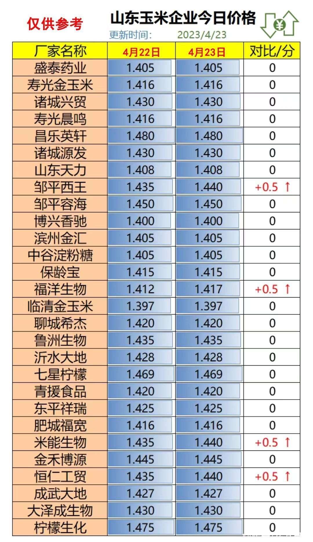 博盛泰