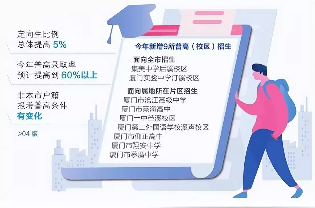 万万没想到（普通高中最低录取分数线）广州公办学校最低录取分数线 第1张