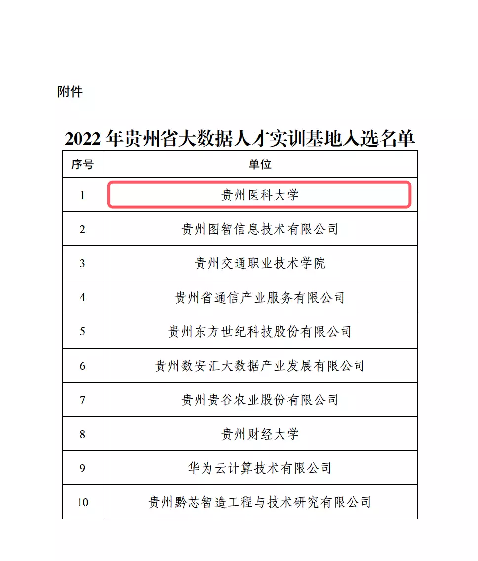 奔走相告（贵州医科大学）新东方考研在线官网 第2张