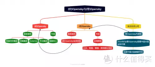 万万没想到（零起步怎么做跨境电商）跨境零售，0pensky全球无货源跨境电商，0pensky全球好物轻松购侃爷老婆晒近照，穿吊带裙与闺蜜逛街！露背秀身材，不输卡戴珊，